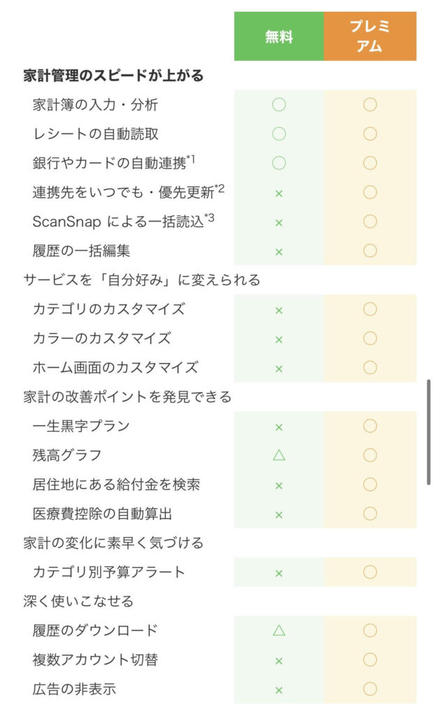 プレミアム会員機能比較（Zaim）